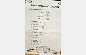 2026.04.06 49ème Randonnée cycliste