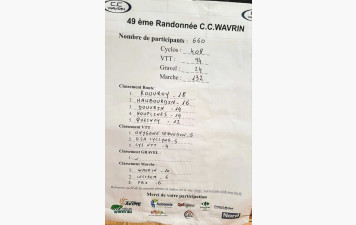 2026.04.06 49ème Randonnée cycliste