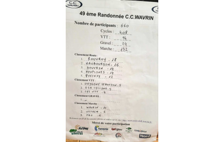2026.04.06 49ème Randonnée cycliste